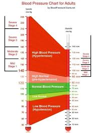 Blood Pressure Chart Showing Normal Prehypertension And