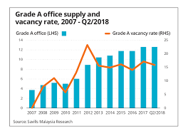 Cautionary statement this report was developed based on currently available information from internal and external sources. Rising Oversupply Of Commercial Properties Yet To Be Resolved The Star