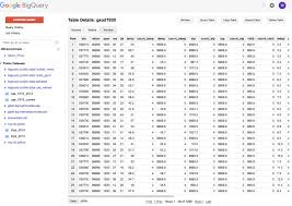 Google Cloud Sql Vs Cloud Datastore Vs Bigtable Vs Bigquery Vs Spanner My Big Data World