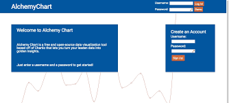 Github Ldtcooper Alchemy Chart Data Visualization App