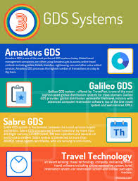 Pin On Gds