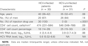 The hardware internet protocol address adheres to authoritative specifications of an. Pcr Primers And Products Used In Sequence Analysis Of Is1016 Insertion Download Table