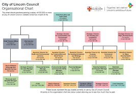 The highest court in the uk is the supreme court of the united kingdom. Our Structure City Of Lincoln Council