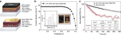 Added extra energy and display builds, which include the normal builds and all energy resp. One Year Stable Perovskite Solar Cells By 2d 3d Interface Engineering Nature Communications