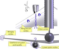 4,833 likes · 5 talking about this. Jet Engines An Overview Sciencedirect Topics