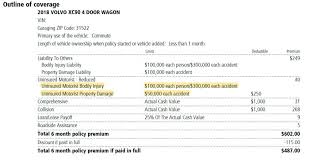 Valuepenguin evaluates uninsured rates across the united states and their impact on the health of the nation. Uninsured Motorist Types In Georgia Added On Vs Reduced Diminished Value Georgia Car Appraisals For Insurance Claims