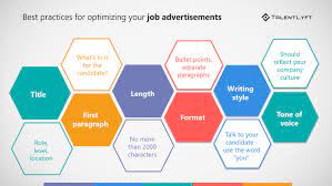 The origins of this strategic plan date back to the ama's annual house of delegates meeting in june of 2018. 8 Recruitment Strategies To Attract The Best Talent Talentlyft