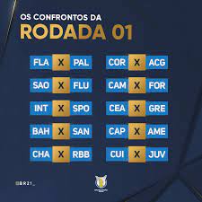 Znajdź tabele dla serie a 2020, pozycje, zajmowane miejsca, u tabela de classificação serie a 2020/2021 e estatísticas de jogo. Athletico Vai Estrear No Brasileirao 2021 Contra O America Mg Bem Parana