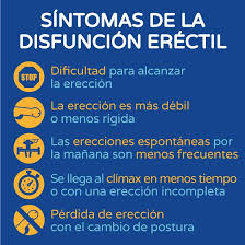 Sintomas De La Disfuncion Erectil Grafico Boston Medical Group Espana Disfuncion Erectil Encias Retraidas Libros De Yoga