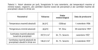 Gmt+1 (ora de iarna) trecerea la ora de vara 28 mar 2021. Vremea In Calarasi Pe 30 Zile