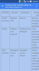 Check spelling or type a new query. Pertanyaan Tentang Akuntansi Salam
