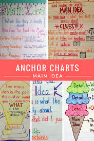 iheartliteracy anchor charts main idea