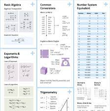 Download Only Of Newbie Hobby Electronics Bundle No Physical Item Will Be Shipped If You Want To Get Both Math Formulas Electronics Basics Computer Basics