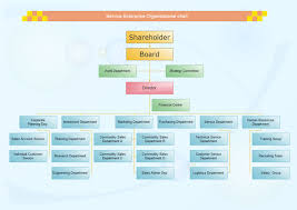 Enrich Organization Chart