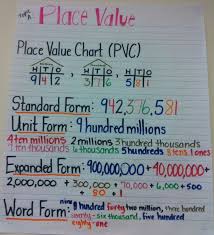 this anchor chart supports students place value