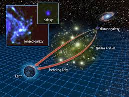 Einstein Theory Of Relativity Theory Of Relativity Space And Astronomy Astrophysics