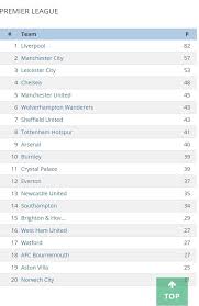 Current Premier League Standings In 2020 League Table Wolverhampton Wanderers Premier League Teams