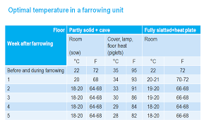 Optimal Climate In The Farrowing Unit Munters