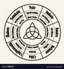 Wheel Of The Year Chart Wiccan Annual Cycle