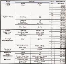 Tidak hanya dari segi harga saja, tentunya kualitas material sangat kami perhatikan. Trend Modis 28 Harga Kaca Tempered