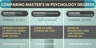 Jobs i can get with a bachelors in psychology. What Can I Do With A Degree In Psychology Degreequery Com