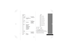 Bedienungsanleitung Motorola M3588 (64 ...