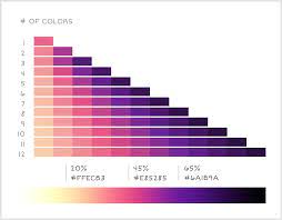 Check spelling or type a new query. Finding The Right Color Palettes For Data Visualizations Samantha Zhang