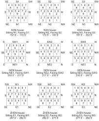 Period 9 Flying Star Charts Feng Shui Bestbuy