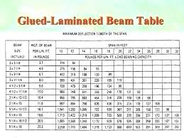 2 X 12 Beam Span Table Ocdhelp Info