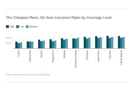 Easily compare auto insurance quotes online from top carriers and save today! Auto Insurance In Reno Nv Rates Coverage Autoinsurance Org