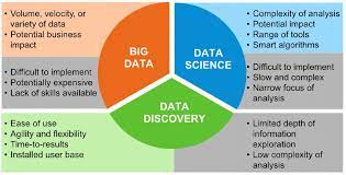 Learn about the differences and similarities between the two disciplines of data science vs computer science through this tutorial. Overview Architecture Of Big Data Computing 55 Download Scientific Diagram