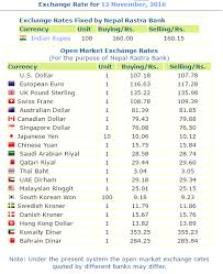 Comparing the indian currency with world currency rates. Today S Exchange Rates Nepal
