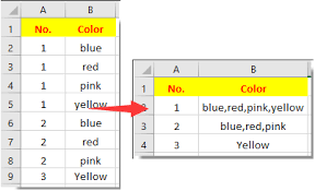 Excel hat eine neue, leere spalte links von der markierten eingefügt. Wie Verkette Ich Zellen Wenn Derselbe Wert In Einer Anderen Spalte In Excel Vorhanden Ist