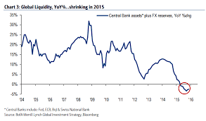 6 Charts Show Feds Interest Rate Hike May Be Bad News For