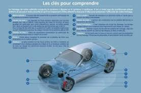 Soit type origine, ou soit plus tendre pour obtenir un mordant au freinage amélioré. Comment Verifier Les Disques Et Plaquettes De Frein Chacun Sa Route