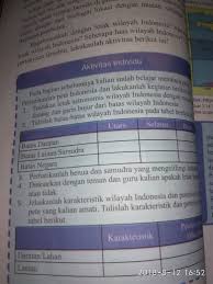 Kunci jawaban ini dibuat untuk membantu mengerjakan soal ips bagi kelas 9 di halaman 48. Kunci Jawaban Lks Ips Kelas 16 Semester 16 Ops Sekolah Kita Info Wisata Hits