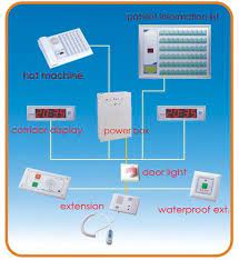 Image Result For Nurse Call System Design Call System Hospital Design System