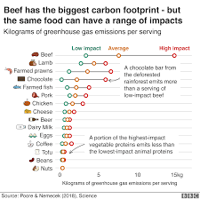 Climate Change Where We Are In Seven Charts And What You