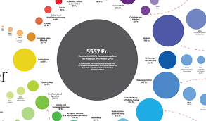 Chronic pain has been defined as pain that persists or recurs for longer than 3 months, and it exerts an enormous personal and economic burden, affecting more than 30% of people worldwide. Infographic Case Study The Energetic Visualizations From Swiss Weekly Nzz Am Sonntag The Society For News Design Snd