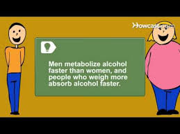 How To Calculate Blood Alcohol Level Youtube