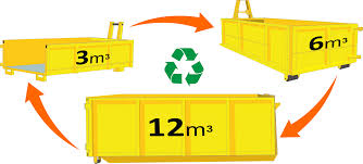 We Offer Skip Bins At Cheapest Prices In Australia Click Here To Book Your Skip Bin Today Rubbish Australia S Waste Skips S Bins Rubbish Rubbish Removal
