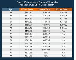 4 Unbelievable Facts About Term Life Insurance Quotes Term Life Insurance Quotes Https If Term Life Insurance Quotes Life Insurance Quotes Insurance Quotes