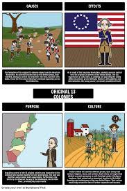Using A Frayer Model Storyboard Students Will Identify And Explain The Major Causes And Effects Of British North Teacher Guides American Colonists The Expanse