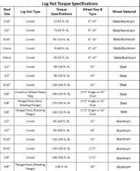 wheel torque spec online charts collection