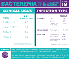 Septicemia is the associated condition wherein the body mounts an inflammatory response. Bacteremia Signs Of Bacteremia Risk By Infection Grepmed