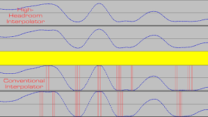 Intersample Overs in CD Recordings