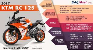 Get The Full Details Of Fully Sport Ktm Rc 125 Bike In One Infographic Ktm Rc Ktm Bike