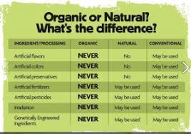 Transgenics Biological And Organic Foods