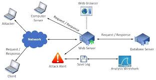 Server pulsa murah star pulsa ppob menyediakan jasa kebutuhan akan pulsa. Attack Scenario Web Server Download Scientific Diagram