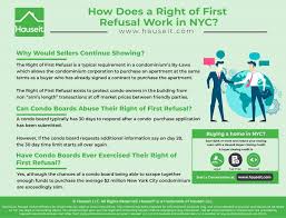 Right Of First Refusal Work In Nyc Right Of First Refusal Buying A Condo Nyc